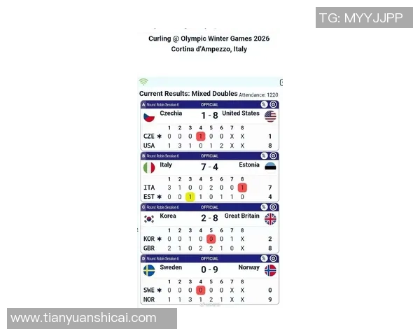 冬奥落选赛最新排名发布!我国冰壶混双强势领跑,荷兰送澳大利亚首败